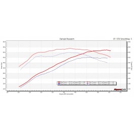 Performance Engine Software - BMW F1x/F0x/Gxx 550i/650i/750i/760i (N63Tu/N73) - 2013-2020